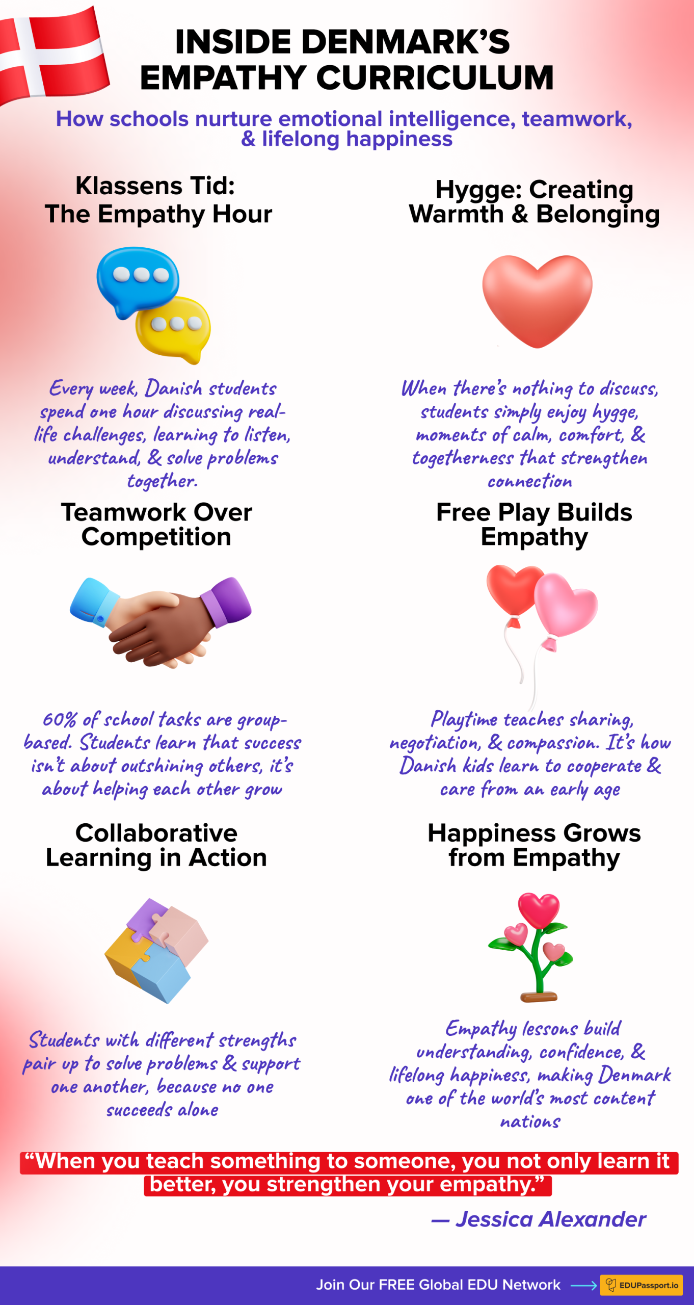 Infographic of Denmark’s empathy education model featuring teamwork and collaboration