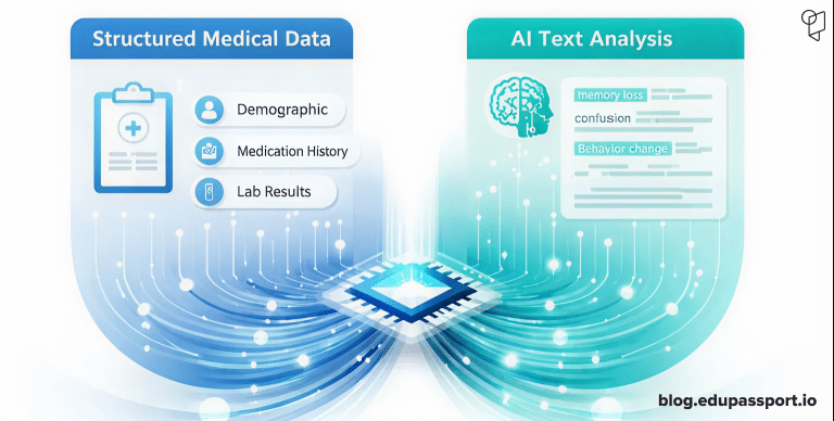 Illustration showing structured hospital data and AI text analysis working together for dementia detection.