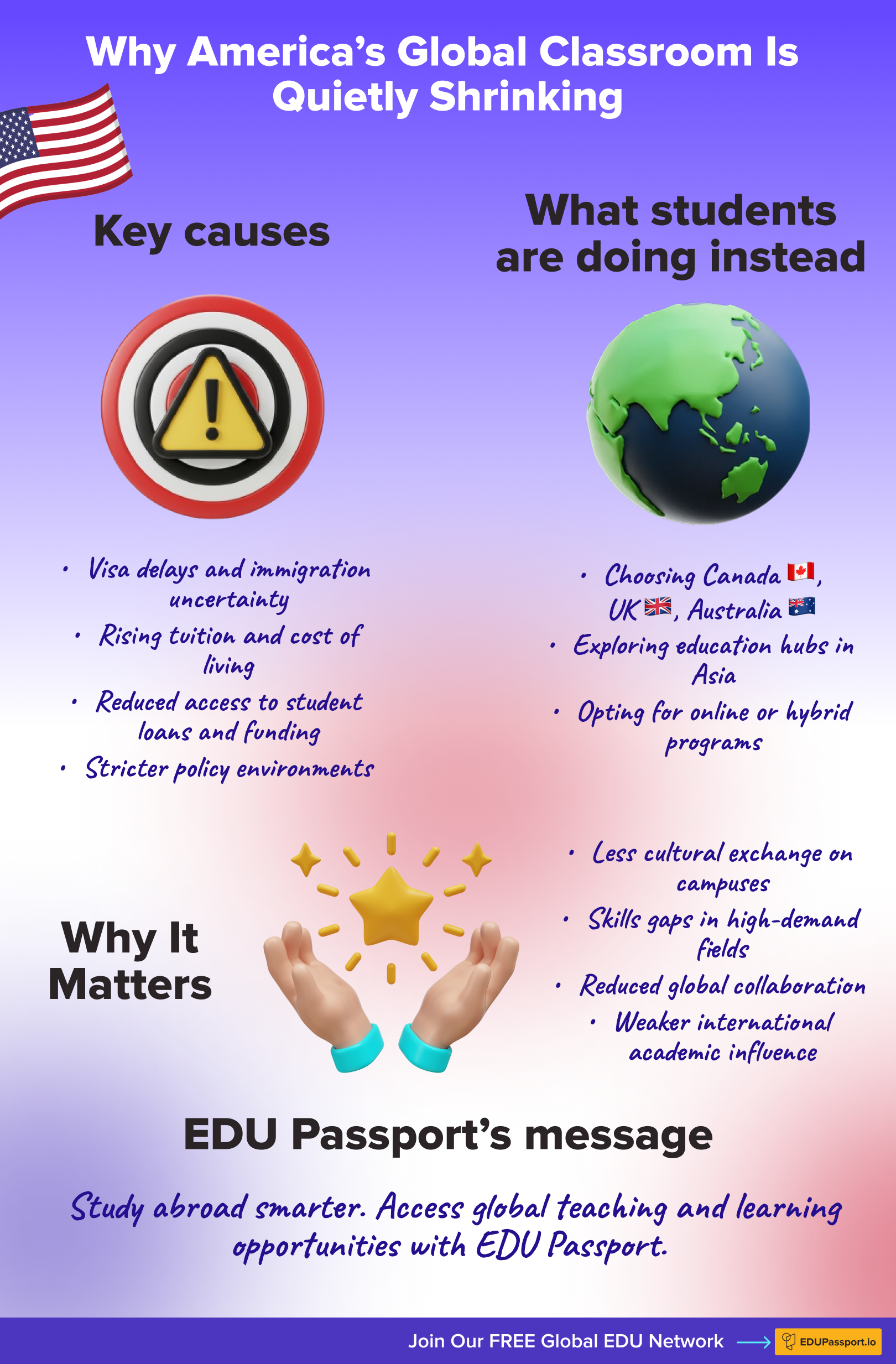 Infographic showing reasons for declining international student enrollment in the US