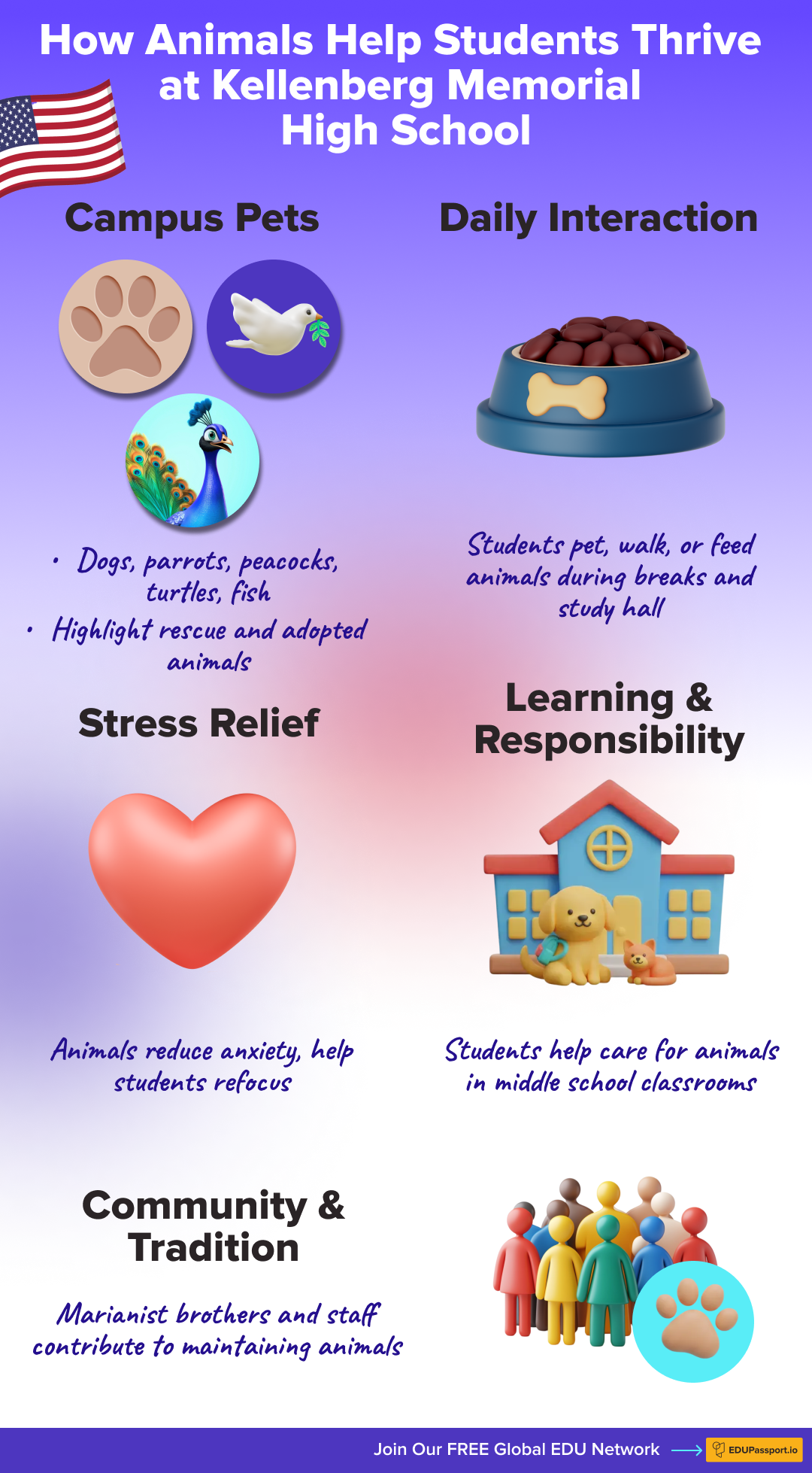 Illustration showing how dogs, parrots, peacocks, and other animals at a New York high school support student mental health and learning