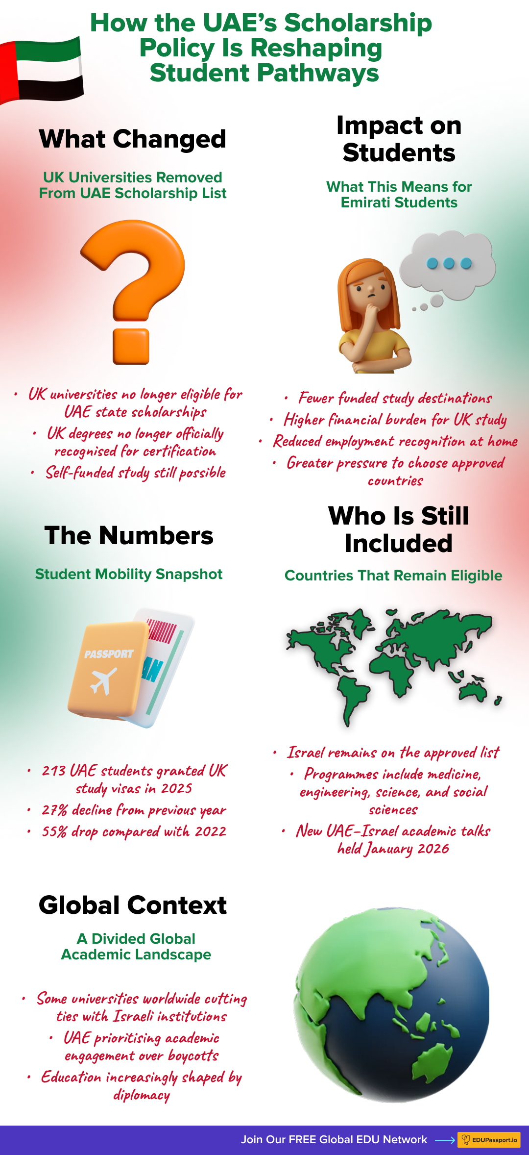 Infographic showing how the UAE’s removal of UK universities from its scholarship list affects students, study destinations, and degree recognition
