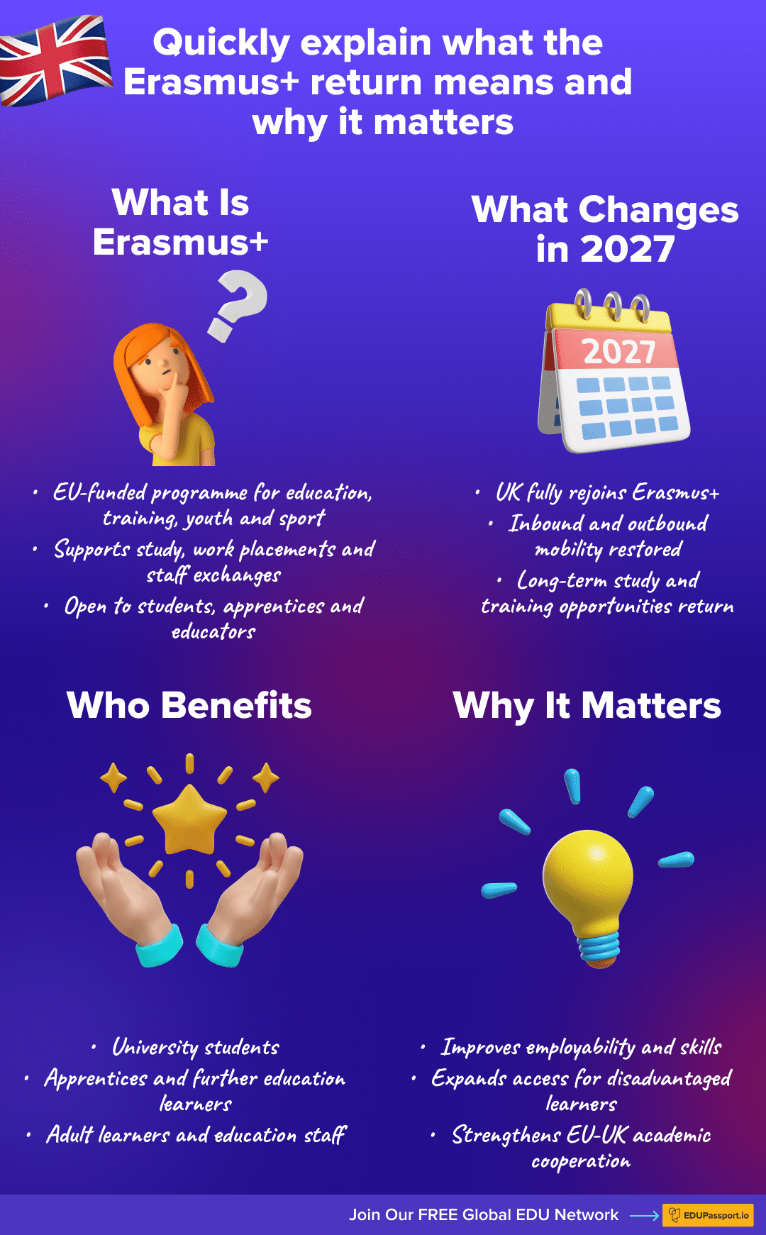 Overview of the UK rejoining the Erasmus+ programme and its impact on students and education