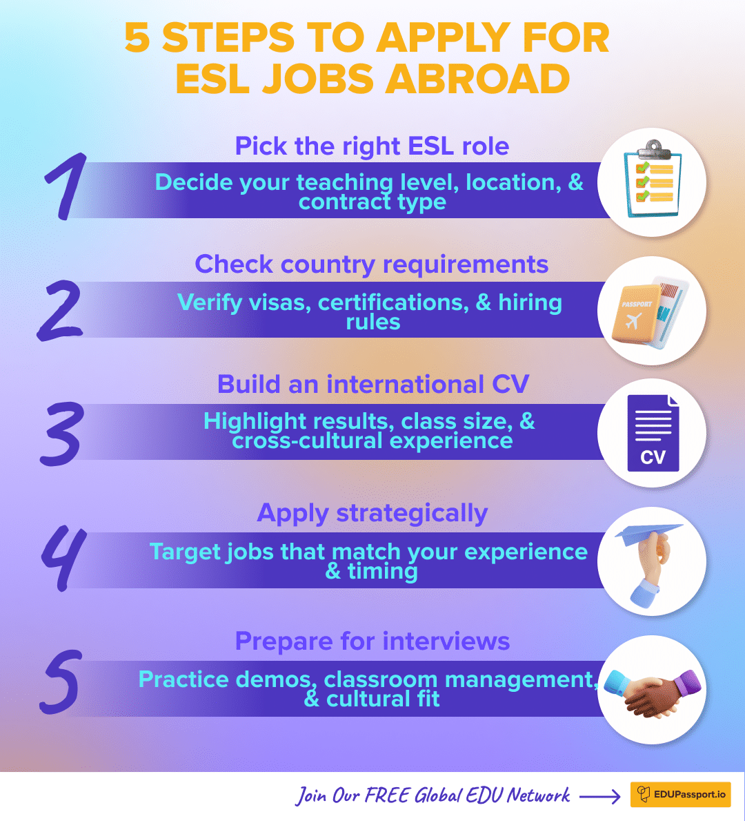 Infographic showing five steps to apply for ESL jobs abroad.