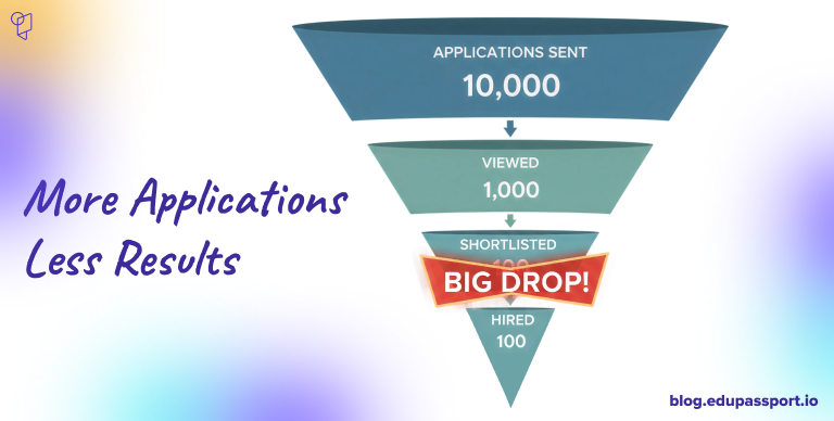 Structured teacher profile with matched international job opportunities